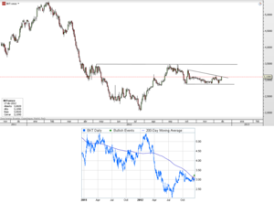 CFD de Bankinter – Por encima de la media de 200 sesiones